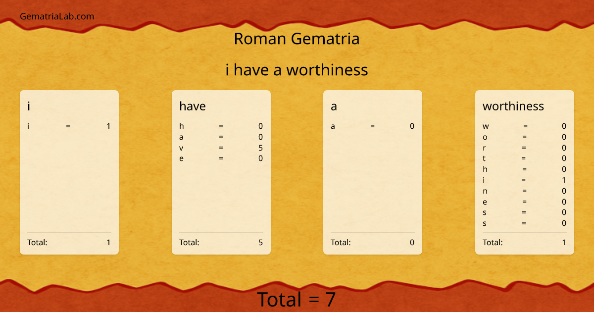 i have a worthiness in roman Gematria